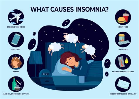 insomnia symptoms test